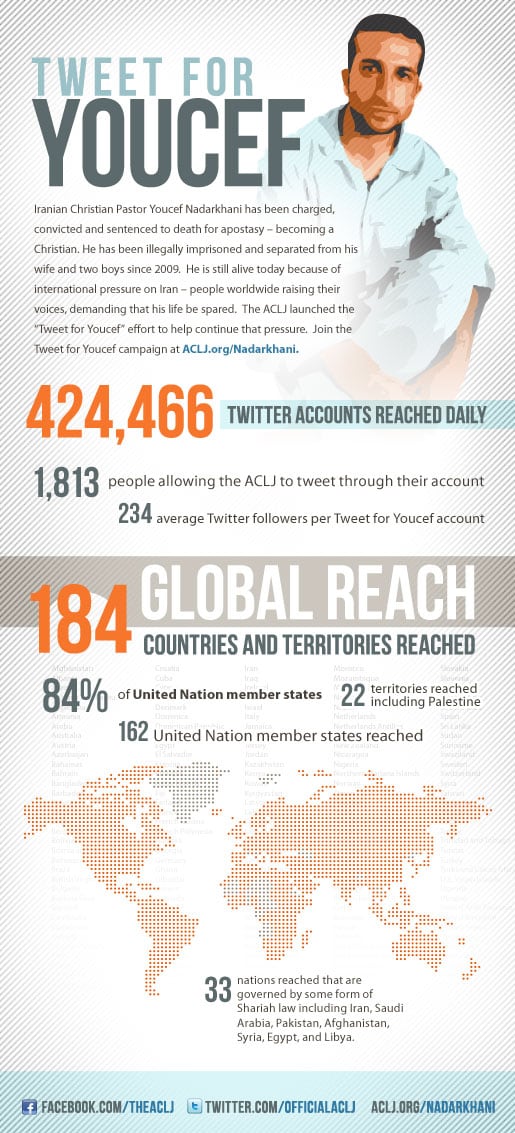Info-graphic-NadarkhaniInfo Info graphic NadarkhaniInfo Spread The Word About Youcef